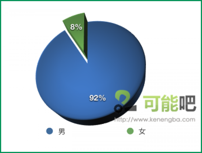 survey1
