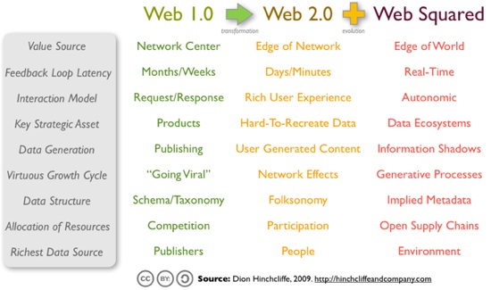web_squared