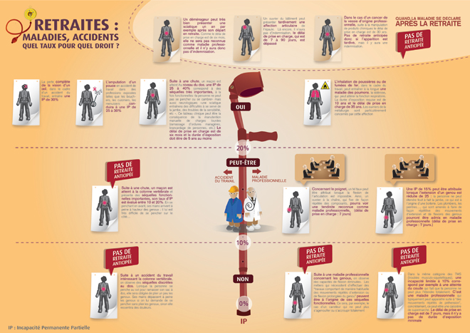 retraites_article