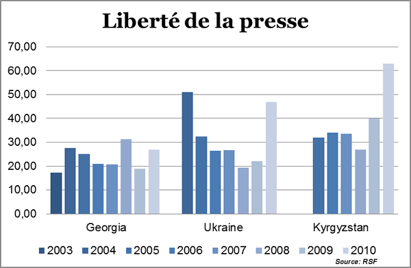 press_freedom