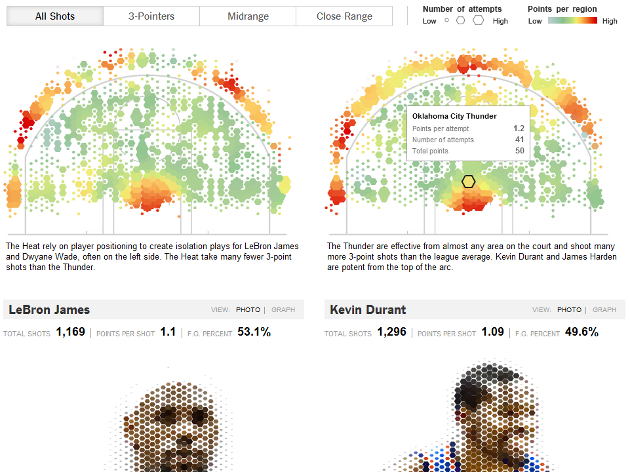 Heat VS Thunder
